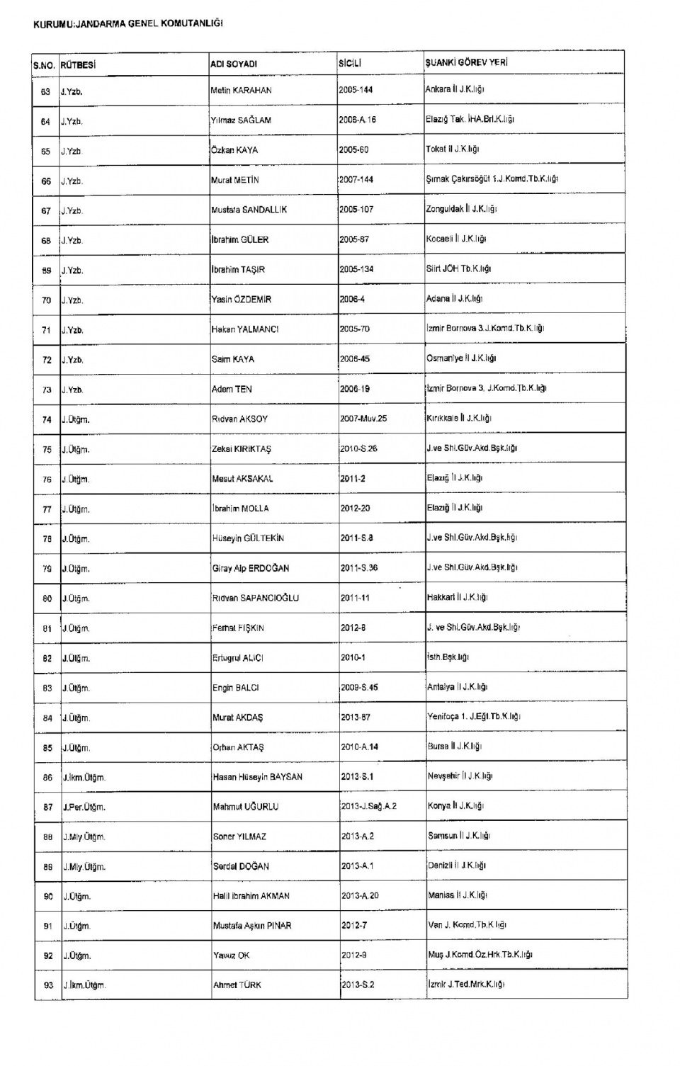 Kamudan ihraç edilenlerin isim isim listesi 41