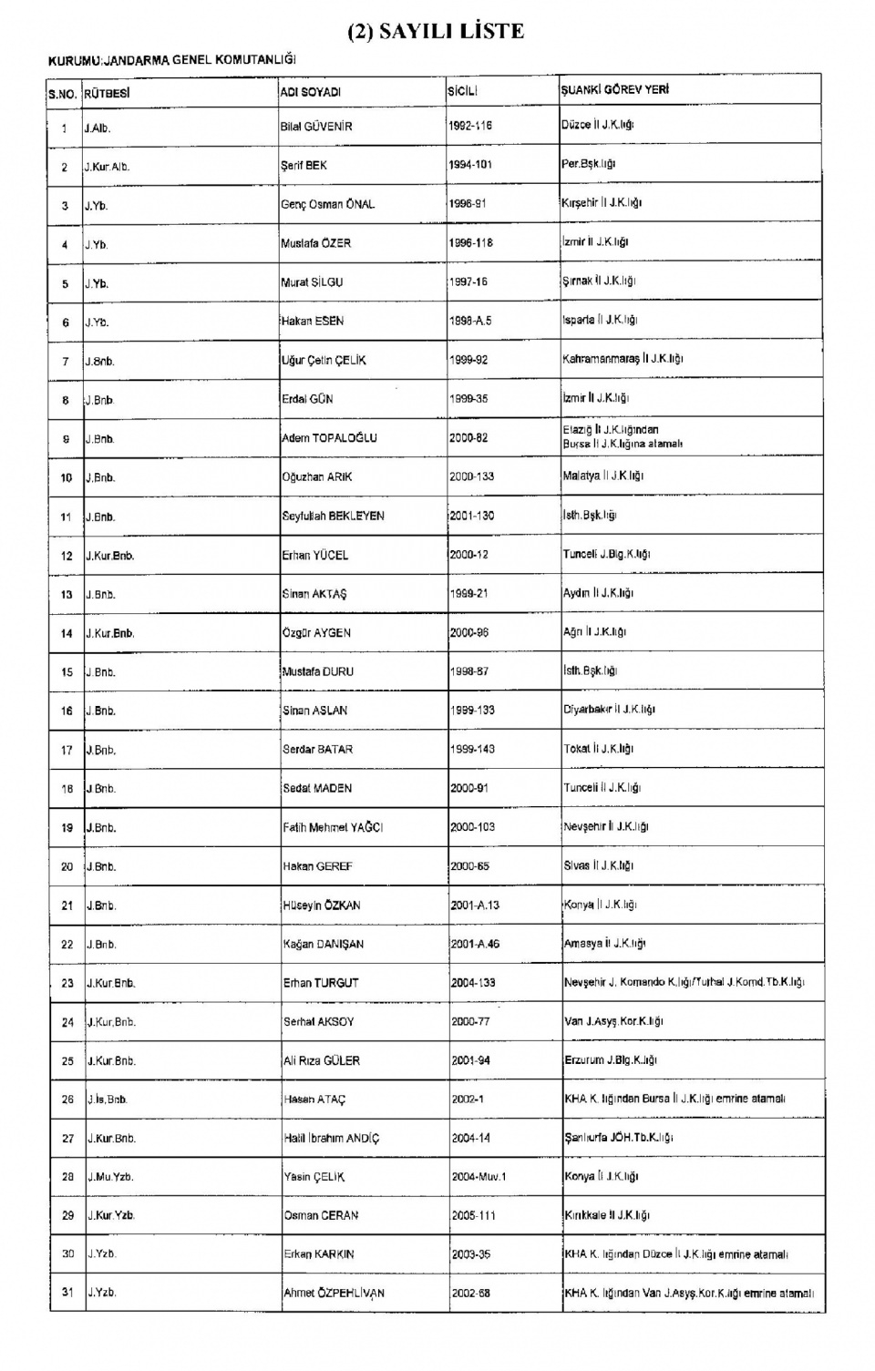 Kamudan ihraç edilenlerin isim isim listesi 43