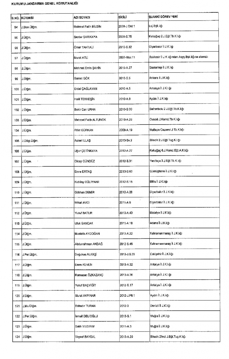 Kamudan ihraç edilenlerin isim isim listesi 44