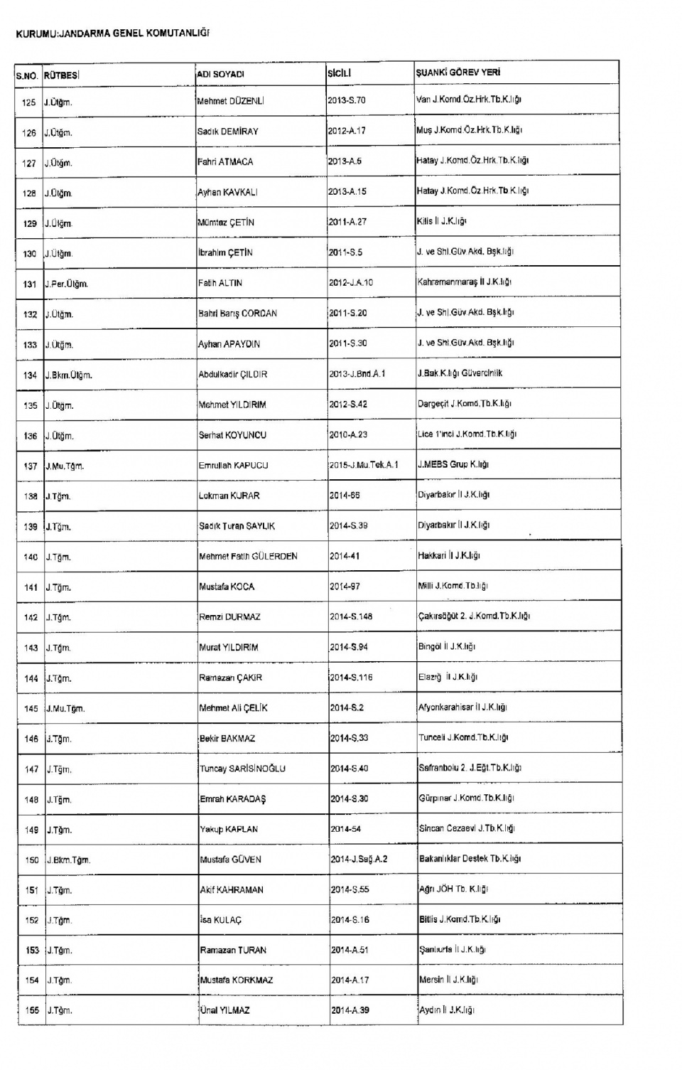 Kamudan ihraç edilenlerin isim isim listesi 45