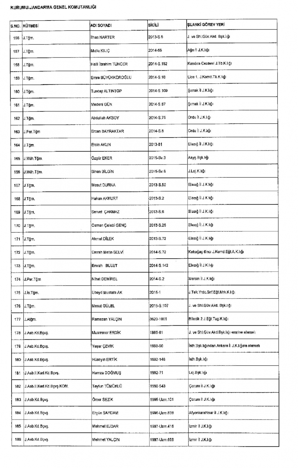 Kamudan ihraç edilenlerin isim isim listesi 46