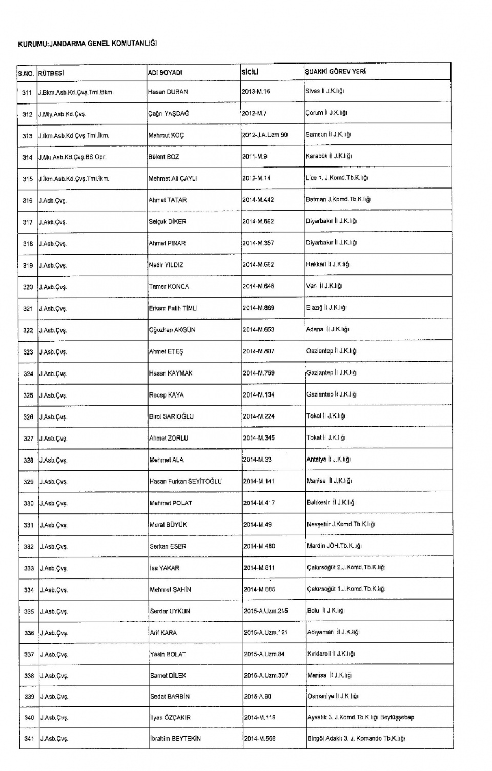 Kamudan ihraç edilenlerin isim isim listesi 48