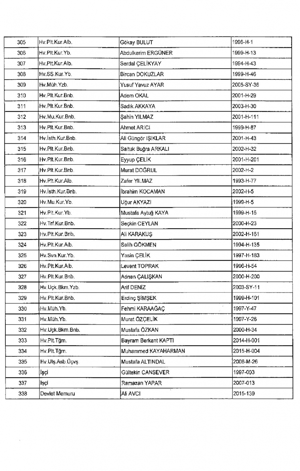 Kamudan ihraç edilenlerin isim isim listesi 49