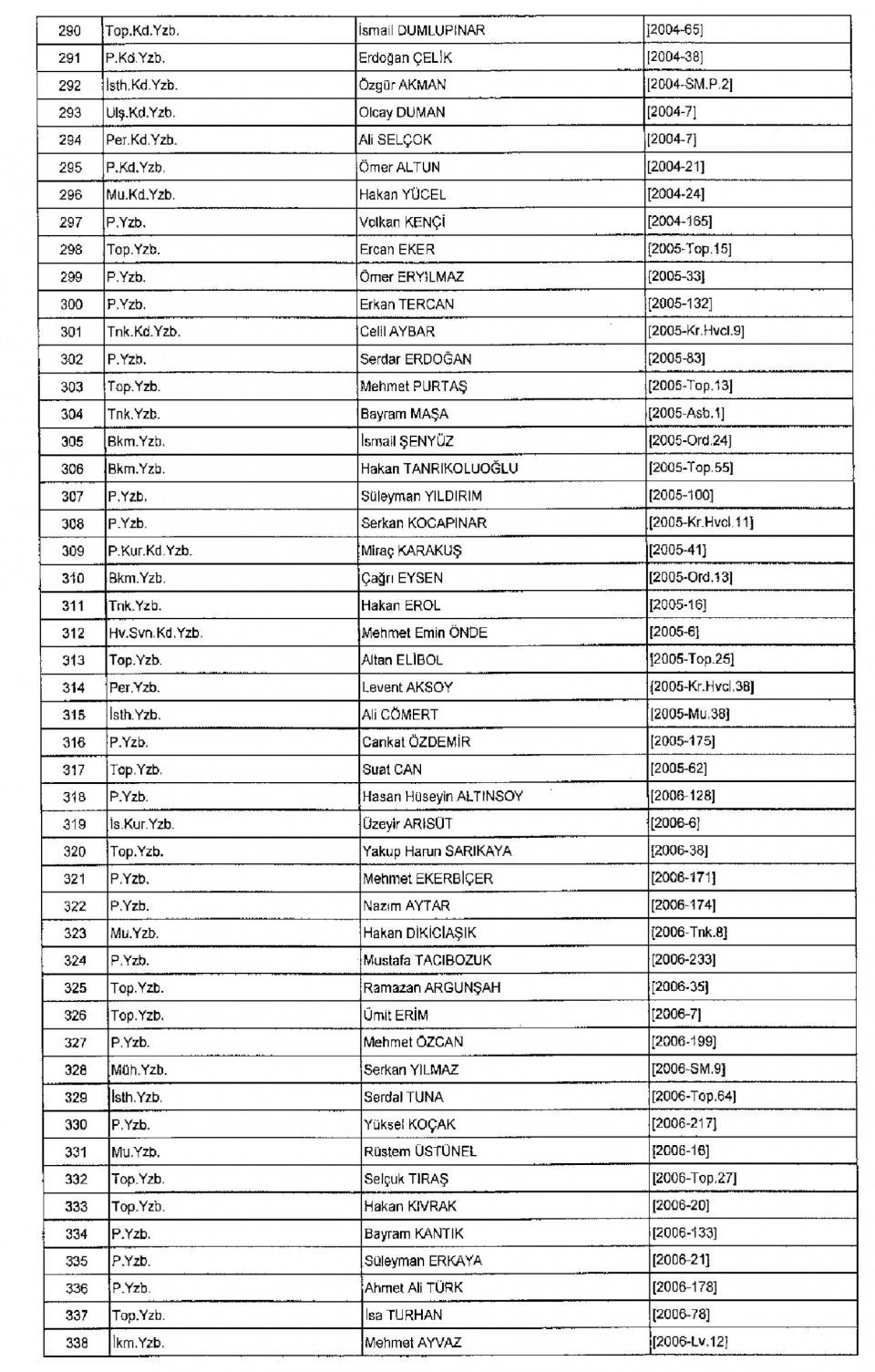 Kamudan ihraç edilenlerin isim isim listesi 5