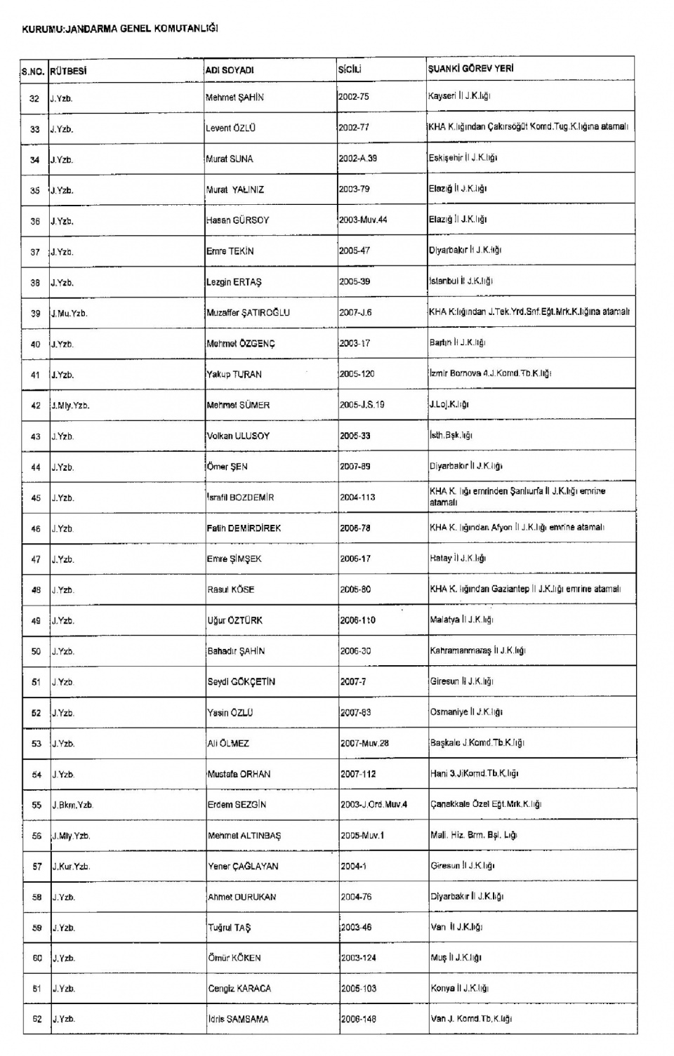 Kamudan ihraç edilenlerin isim isim listesi 50