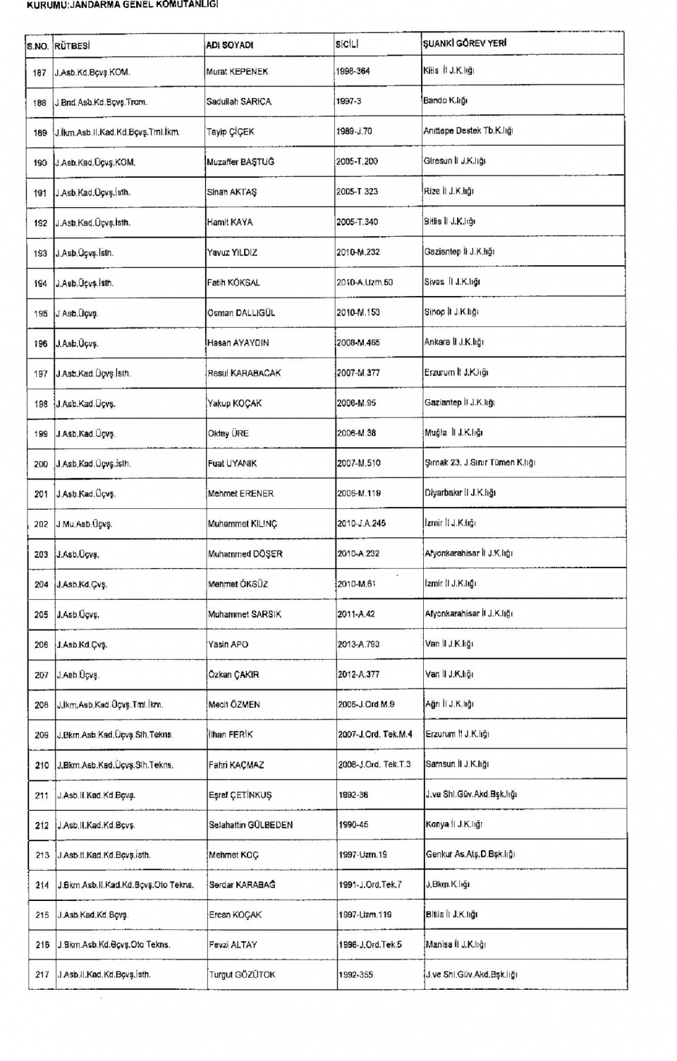 Kamudan ihraç edilenlerin isim isim listesi 51