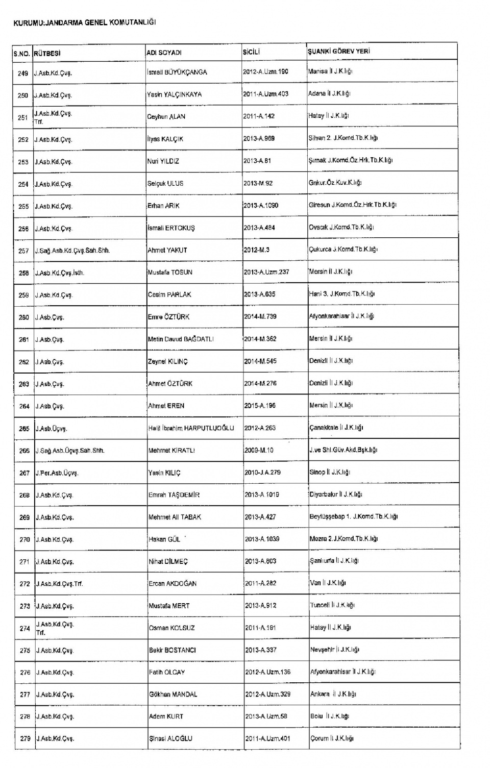 Kamudan ihraç edilenlerin isim isim listesi 52