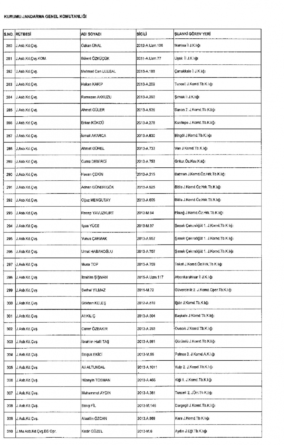 Kamudan ihraç edilenlerin isim isim listesi 53