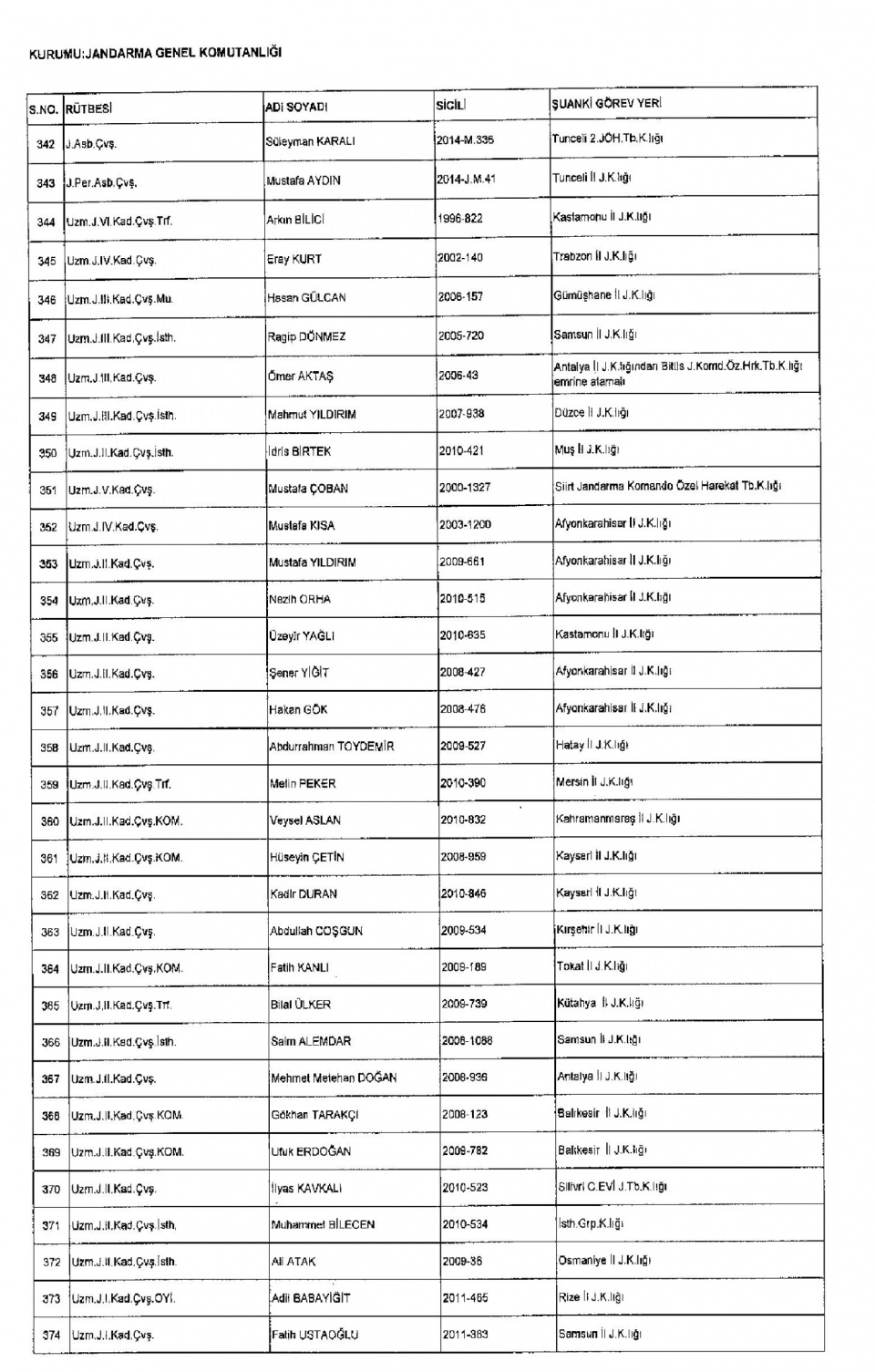 Kamudan ihraç edilenlerin isim isim listesi 54