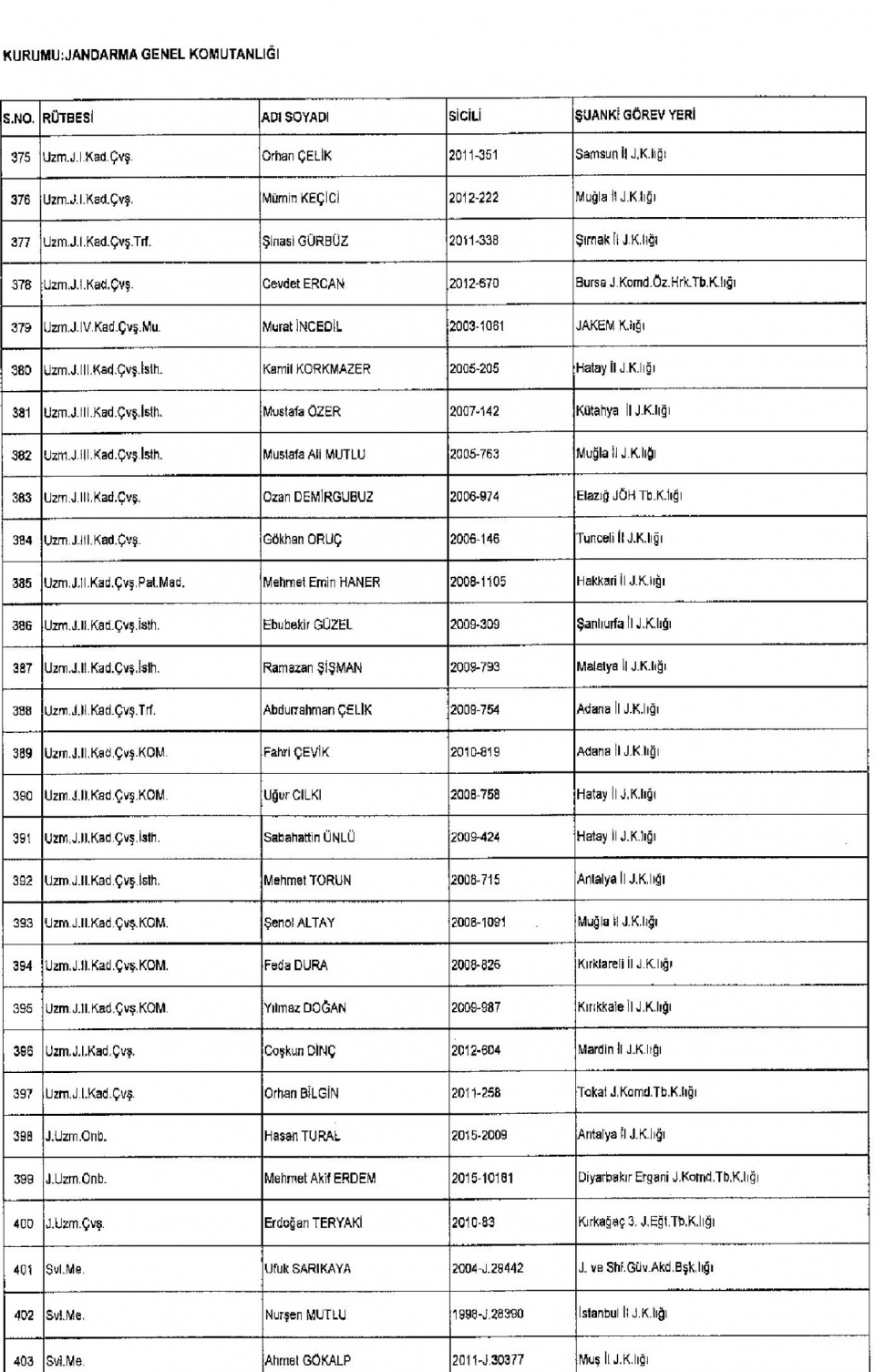 Kamudan ihraç edilenlerin isim isim listesi 55