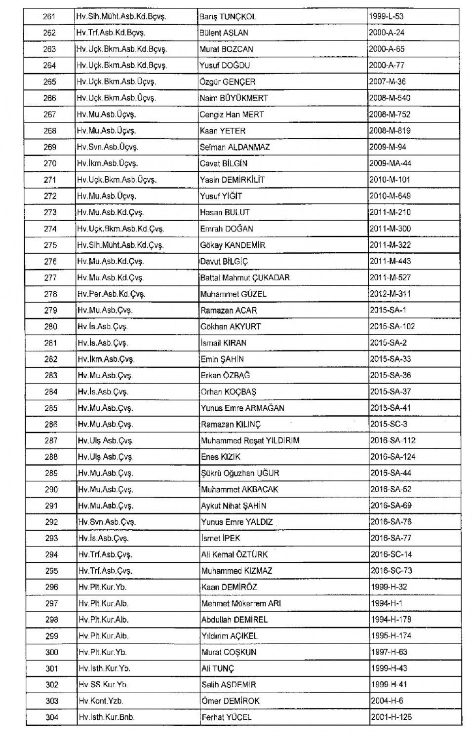Kamudan ihraç edilenlerin isim isim listesi 56
