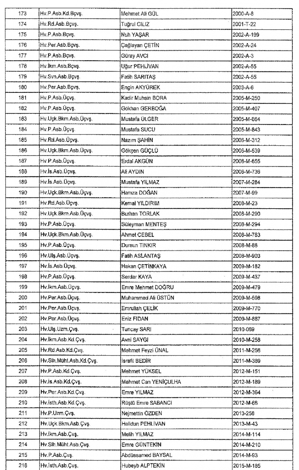 Kamudan ihraç edilenlerin isim isim listesi 57
