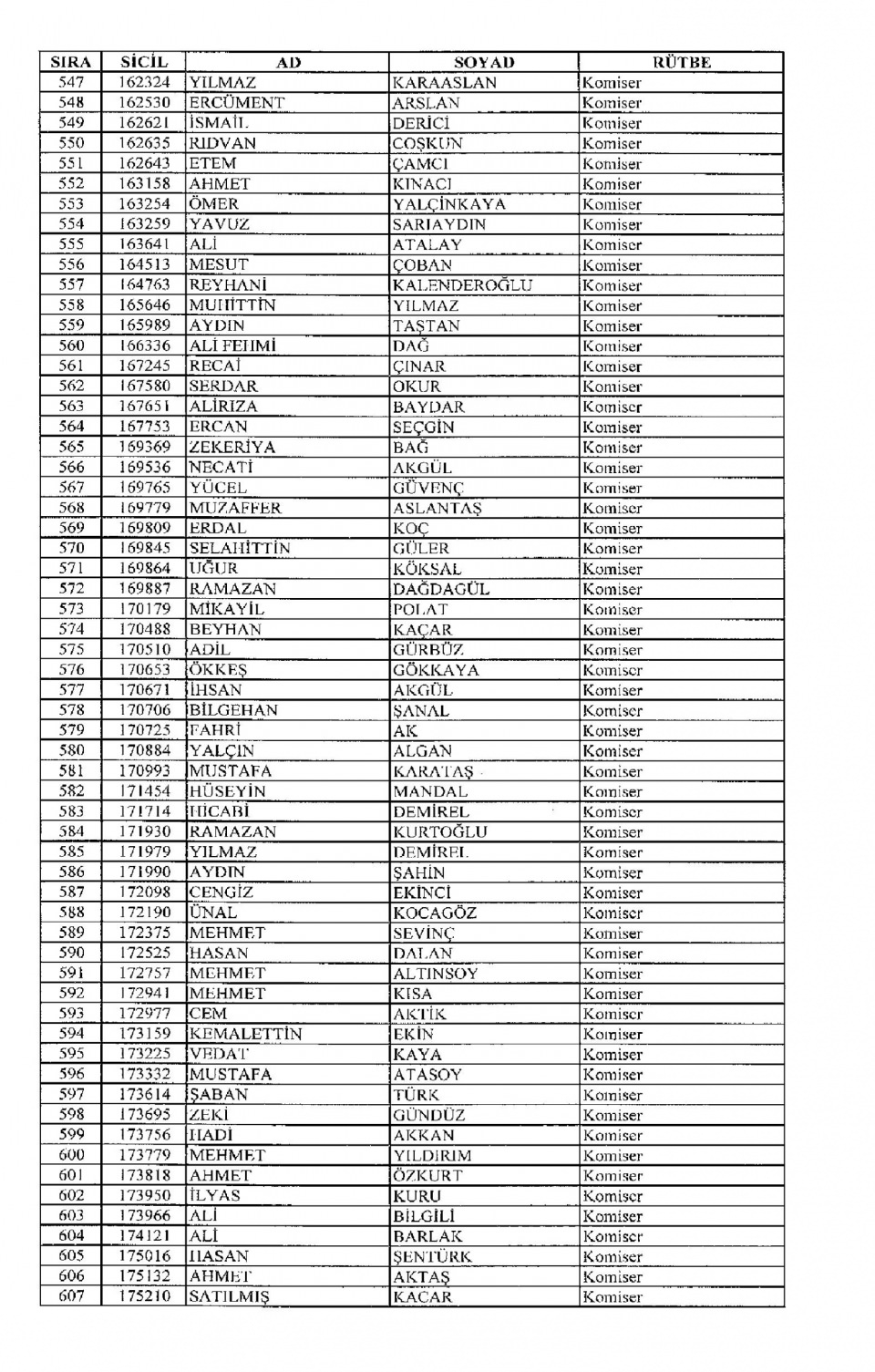 Kamudan ihraç edilenlerin isim isim listesi 58