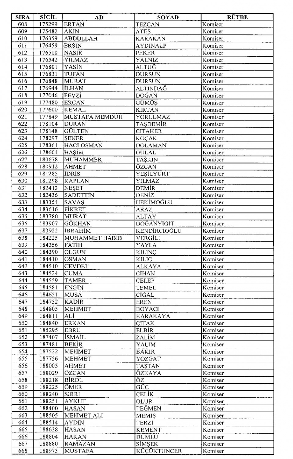 Kamudan ihraç edilenlerin isim isim listesi 59