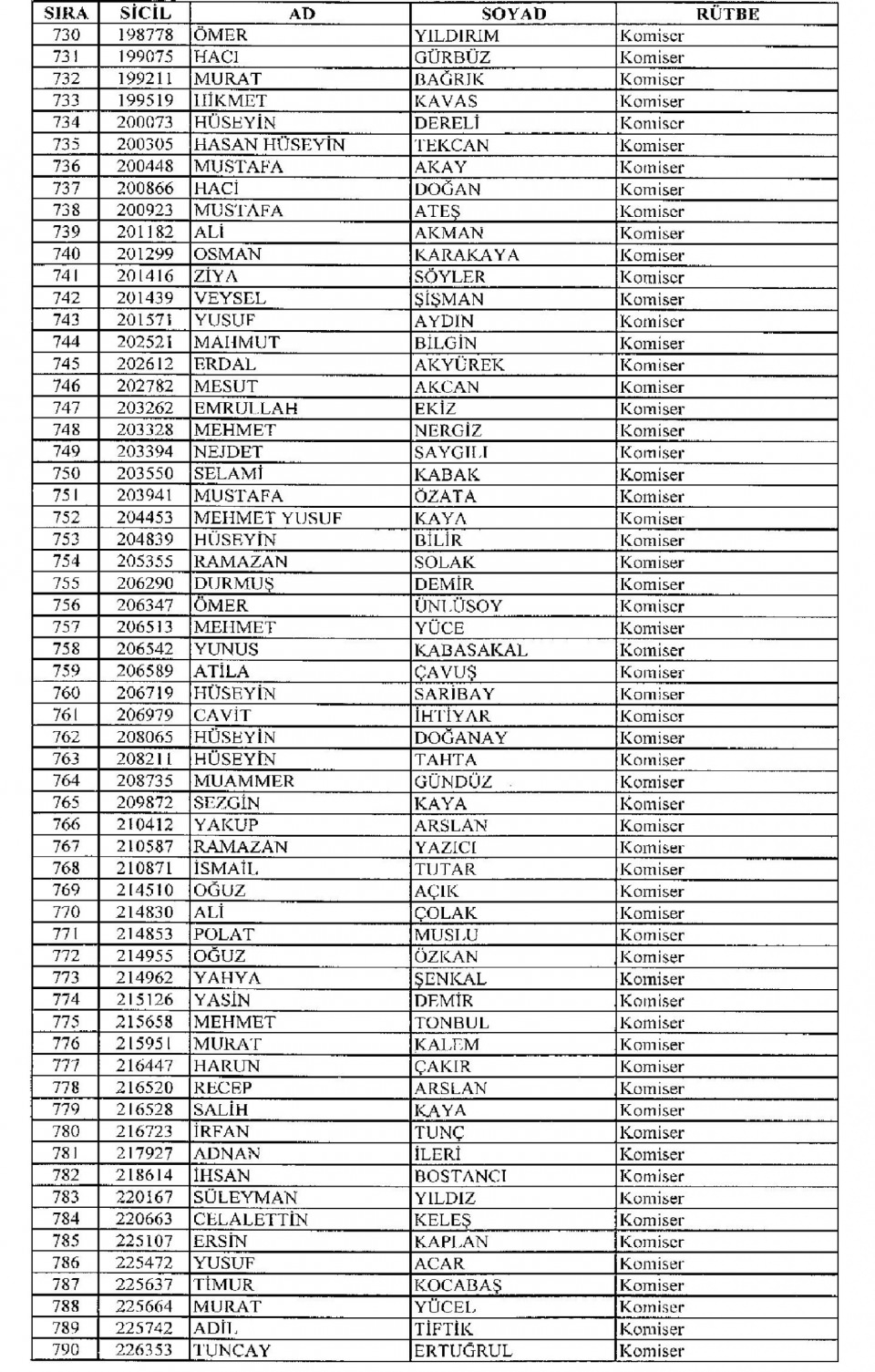 Kamudan ihraç edilenlerin isim isim listesi 60