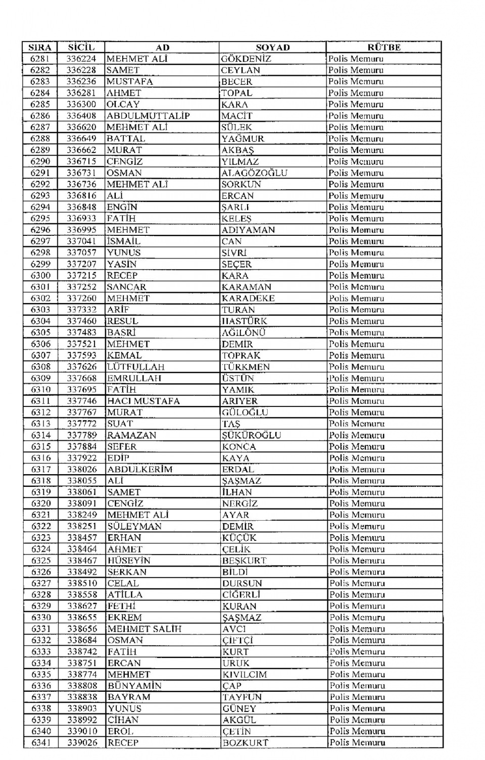 Kamudan ihraç edilenlerin isim isim listesi 61