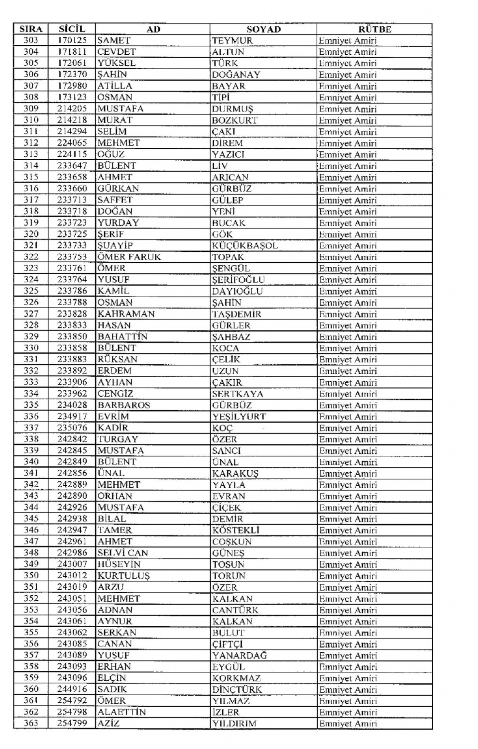 Kamudan ihraç edilenlerin isim isim listesi 62