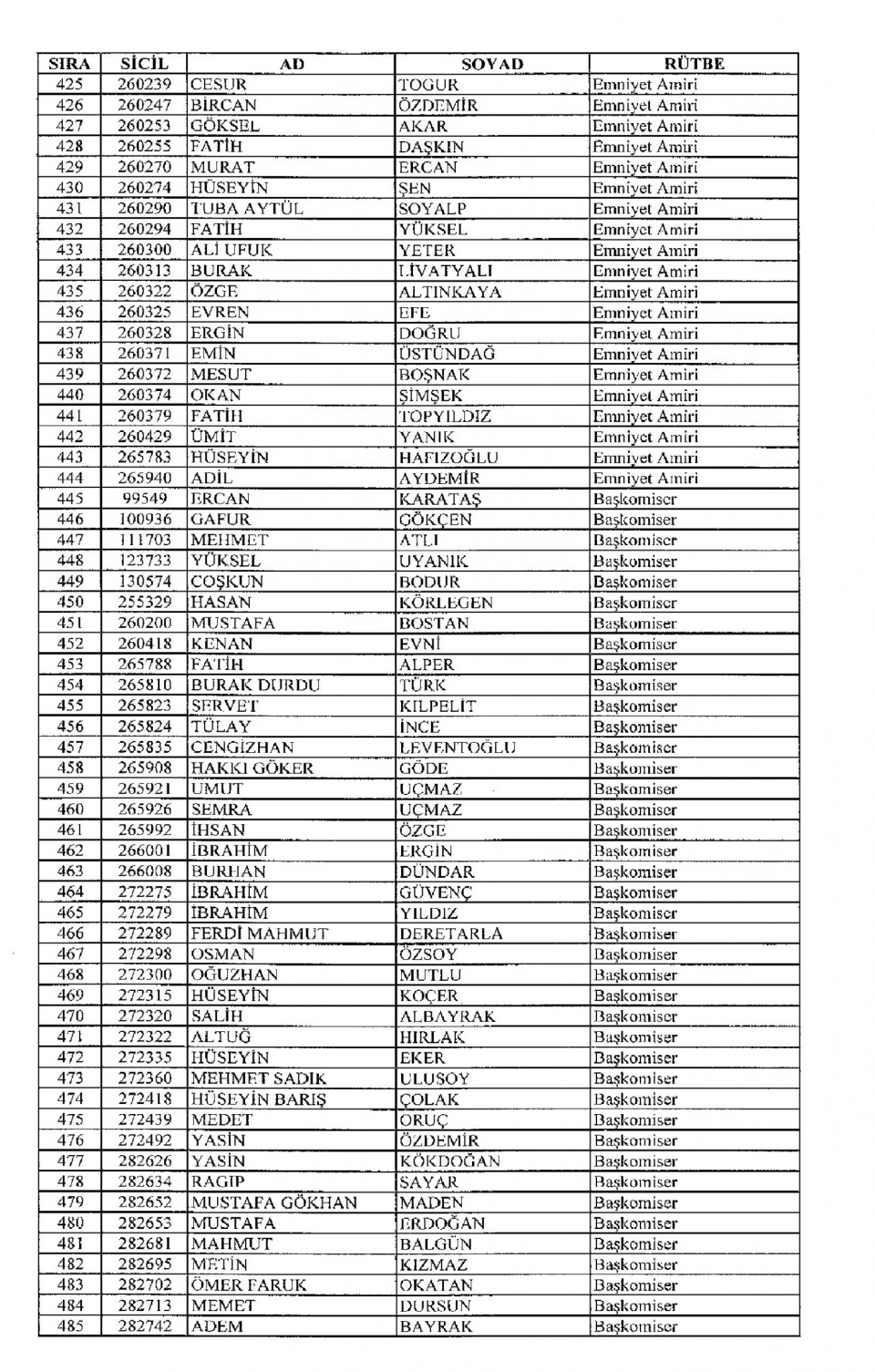 Kamudan ihraç edilenlerin isim isim listesi 63