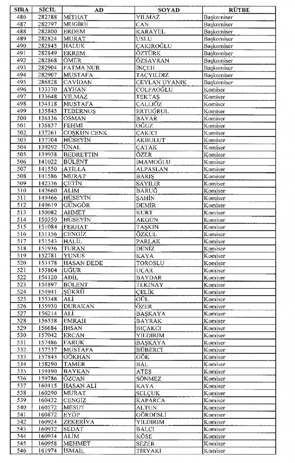Kamudan ihraç edilenlerin isim isim listesi 64