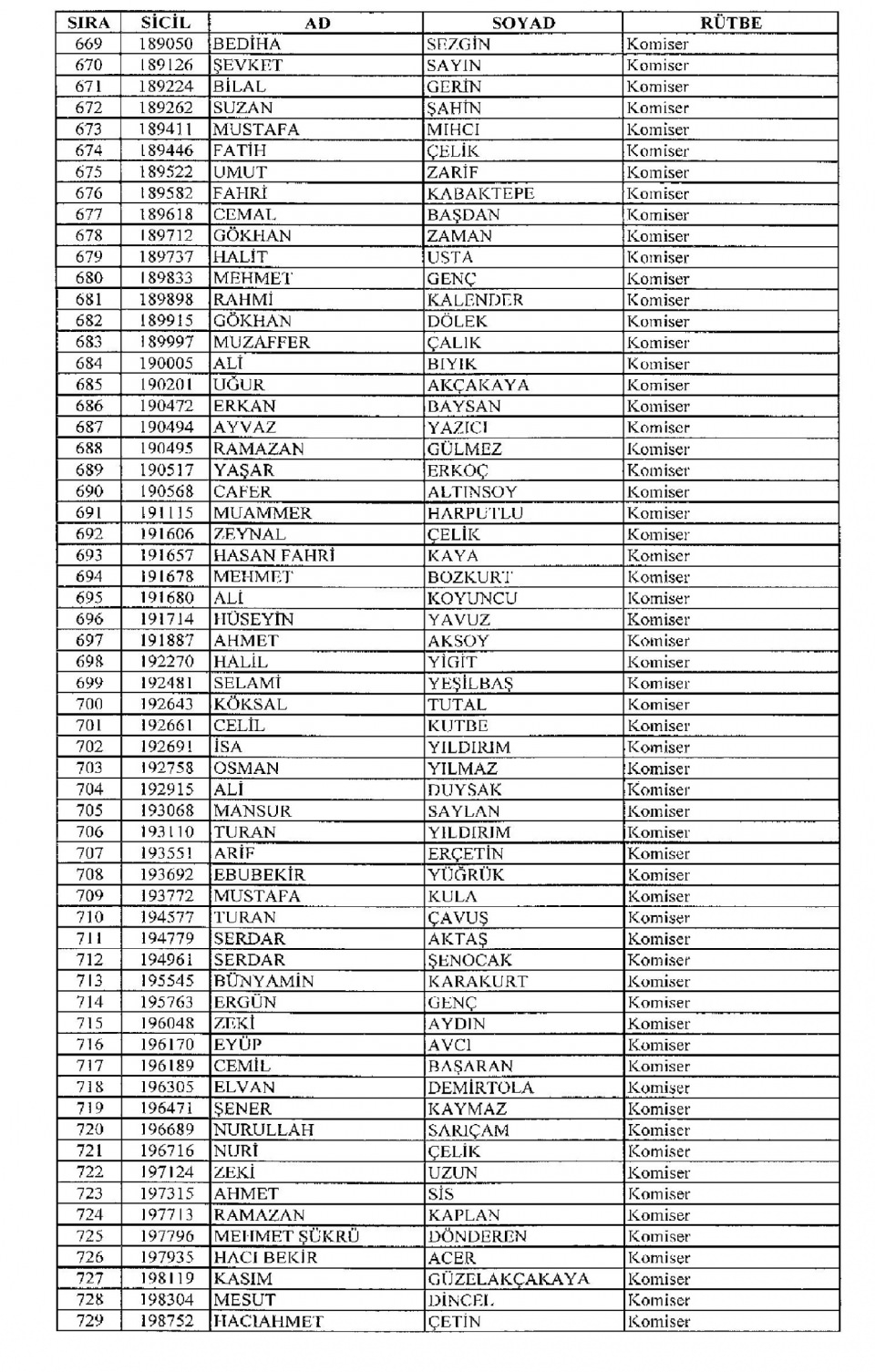 Kamudan ihraç edilenlerin isim isim listesi 65