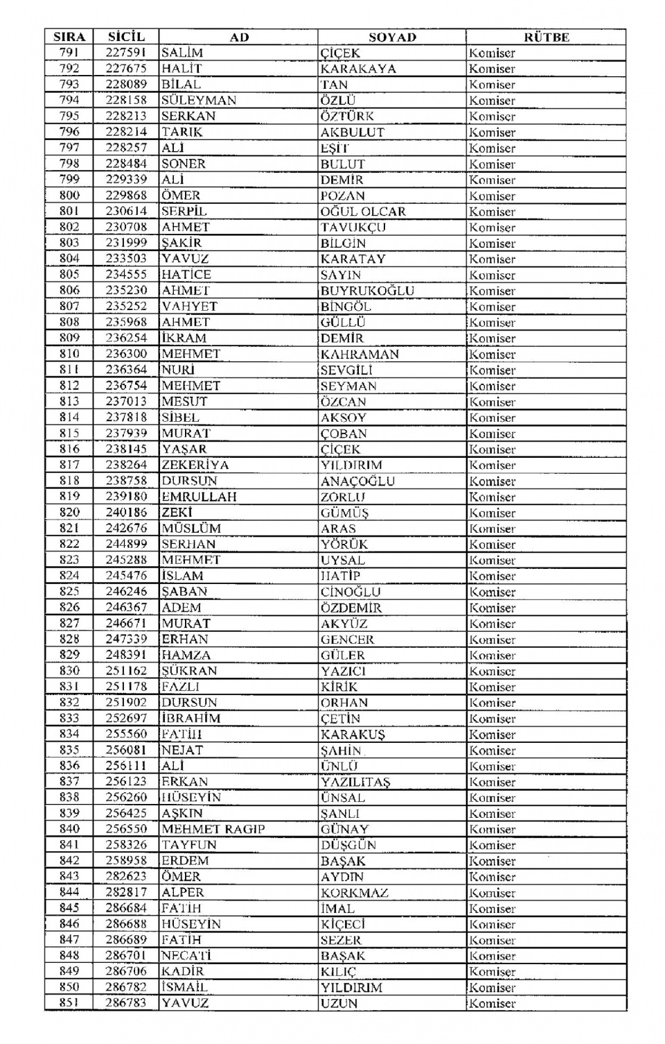 Kamudan ihraç edilenlerin isim isim listesi 66