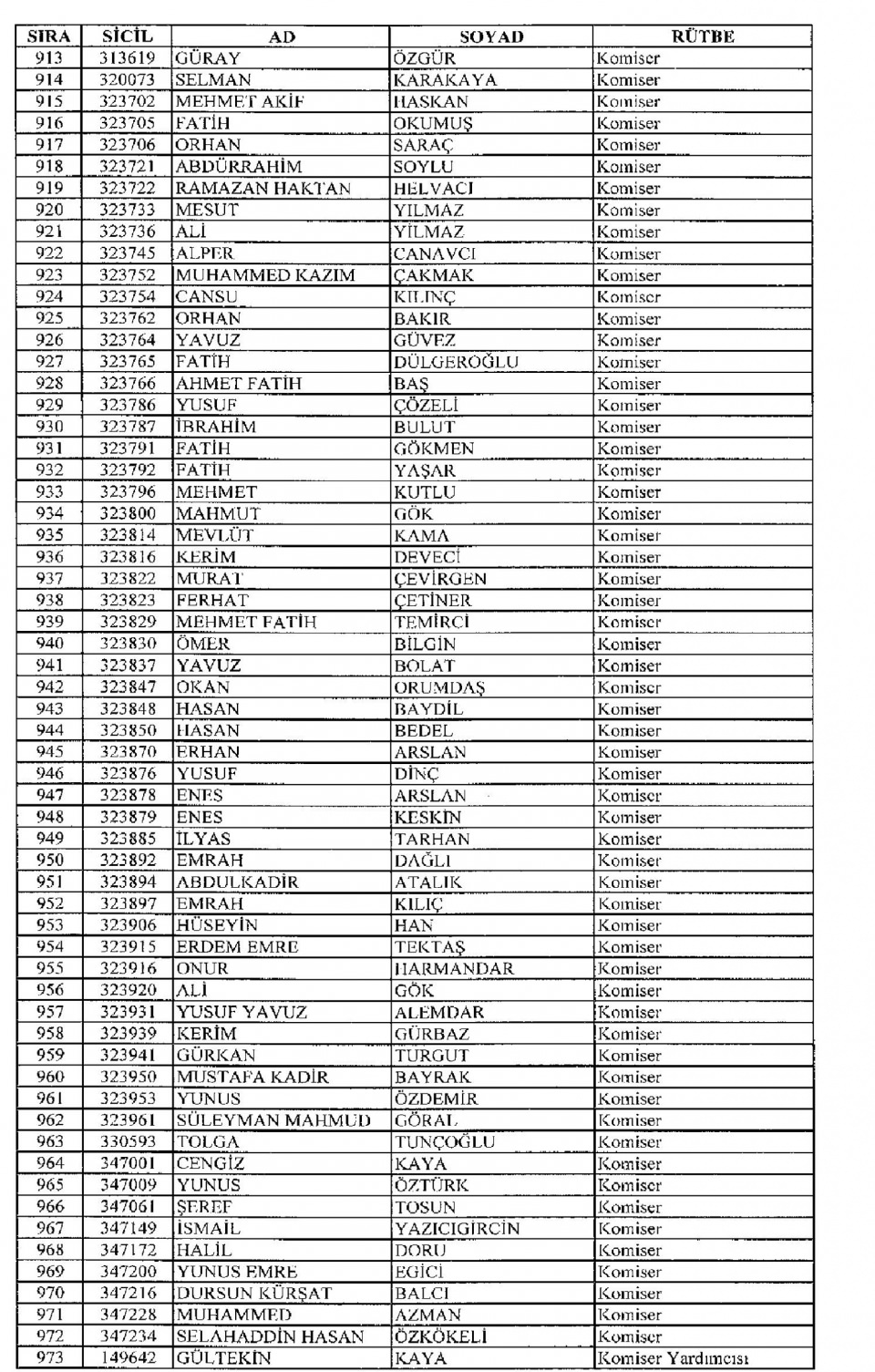 Kamudan ihraç edilenlerin isim isim listesi 68