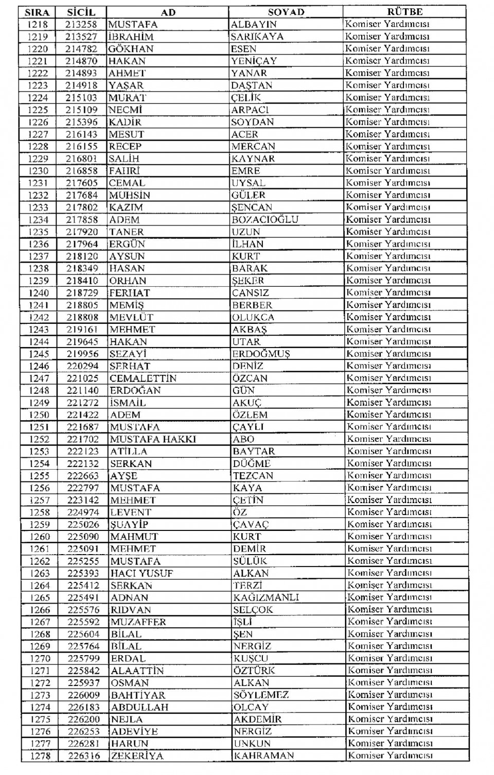 Kamudan ihraç edilenlerin isim isim listesi 69