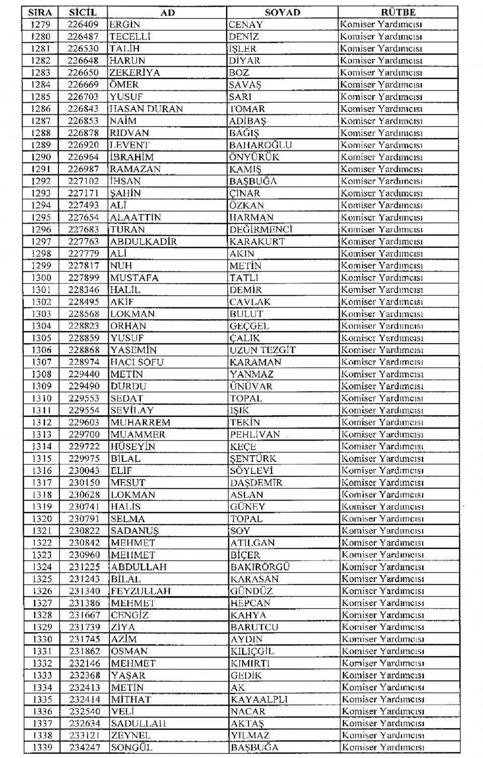 Kamudan ihraç edilenlerin isim isim listesi 70