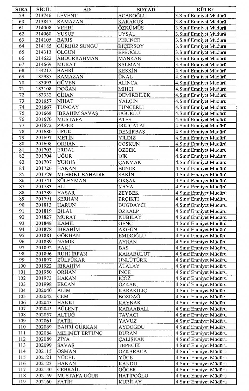 Kamudan ihraç edilenlerin isim isim listesi 71