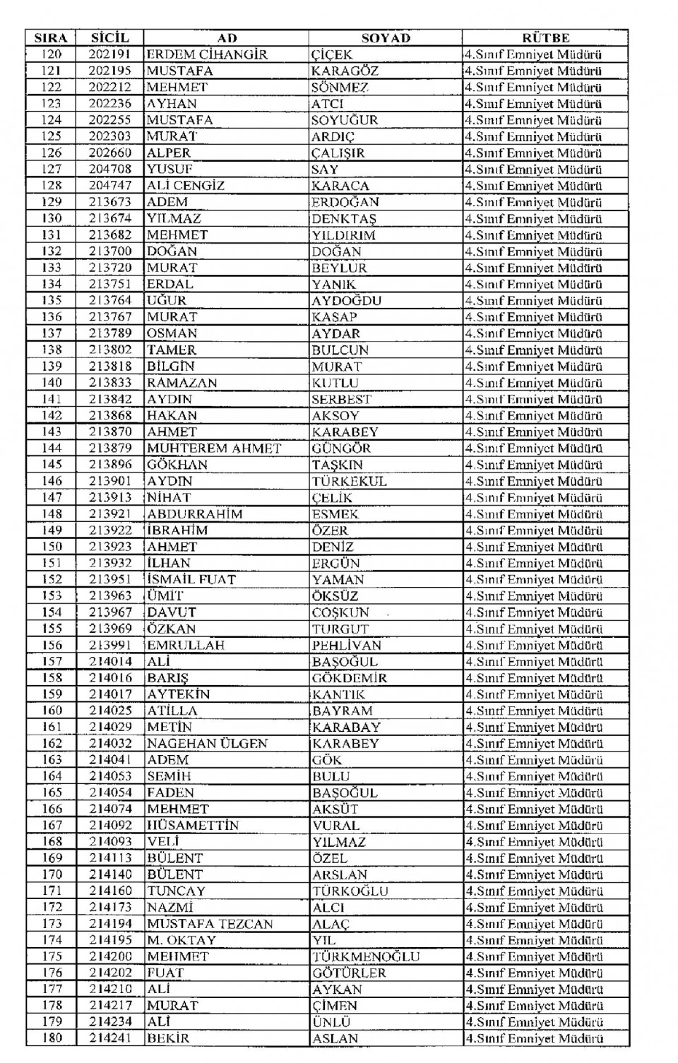 Kamudan ihraç edilenlerin isim isim listesi 72