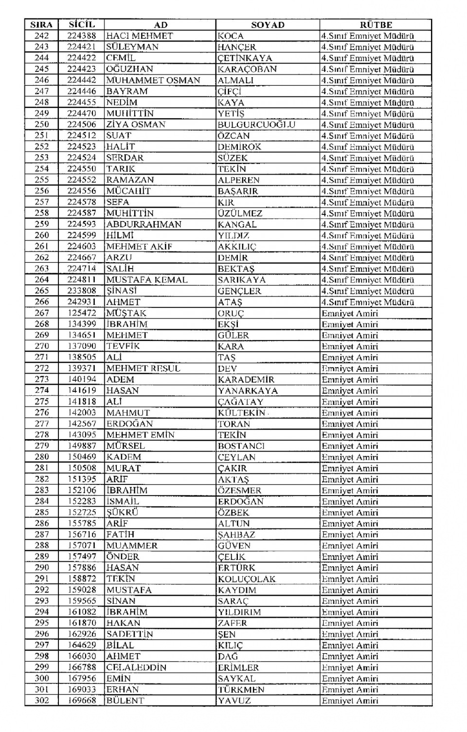 Kamudan ihraç edilenlerin isim isim listesi 73