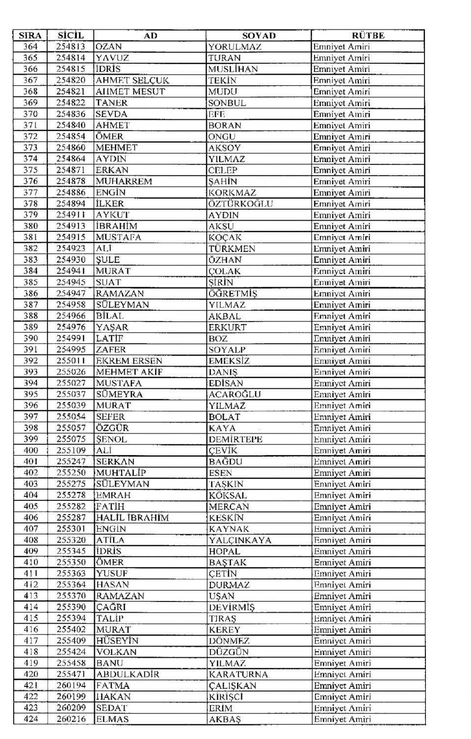 Kamudan ihraç edilenlerin isim isim listesi 74