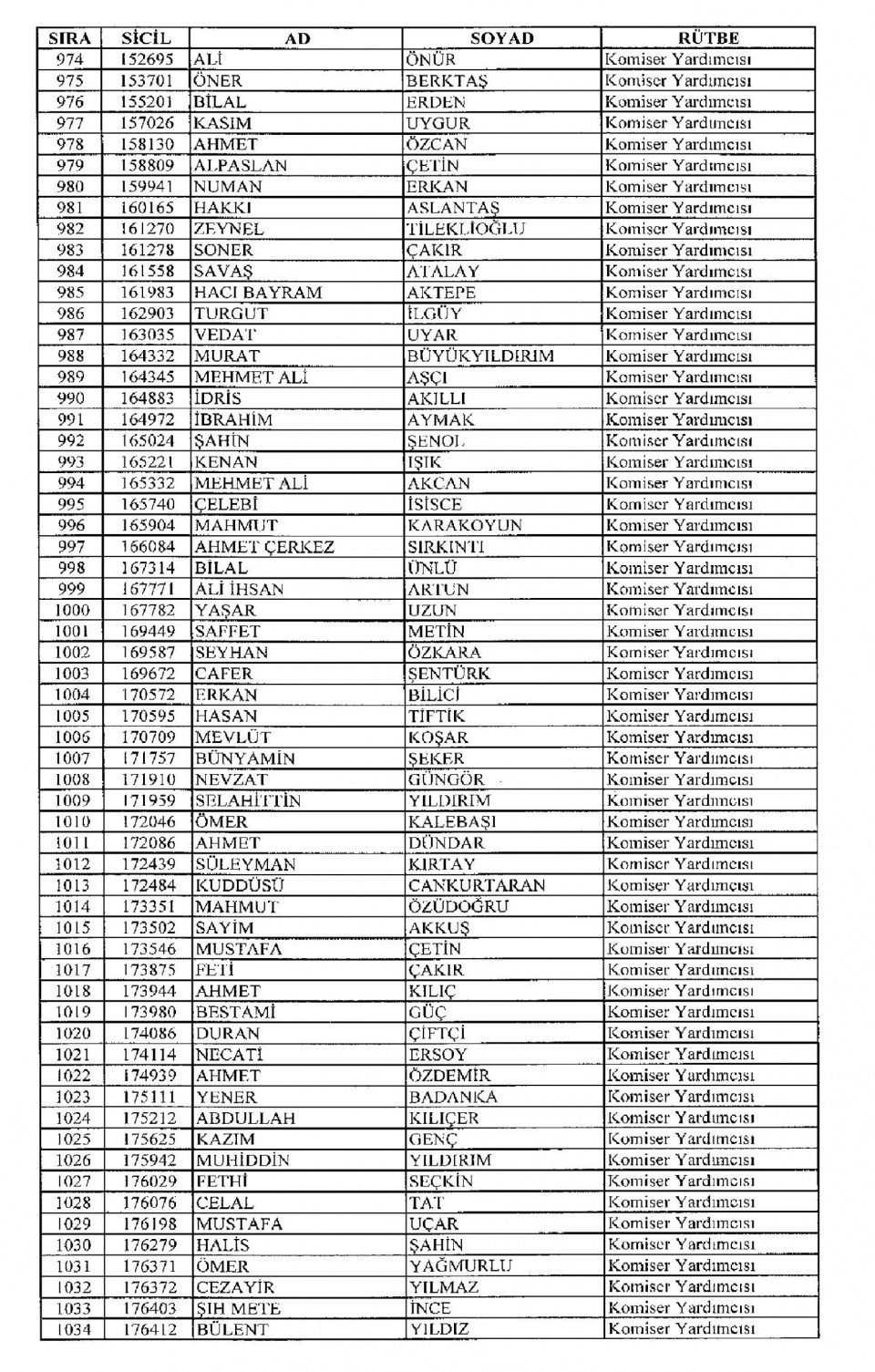 Kamudan ihraç edilenlerin isim isim listesi 75
