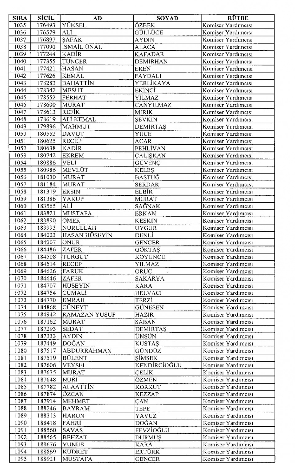 Kamudan ihraç edilenlerin isim isim listesi 76