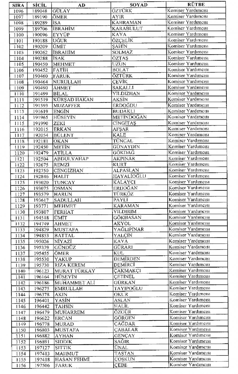 Kamudan ihraç edilenlerin isim isim listesi 77