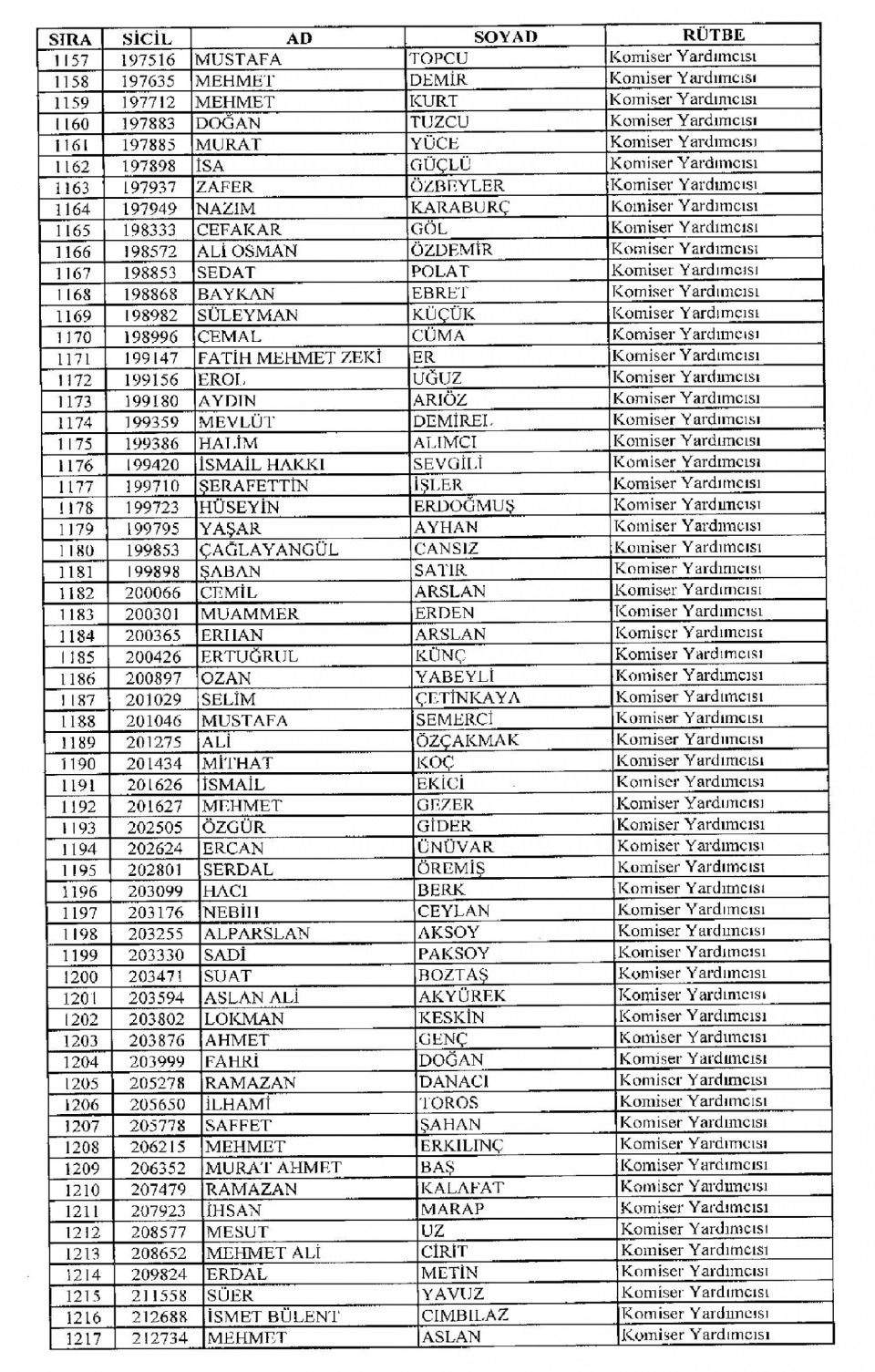 Kamudan ihraç edilenlerin isim isim listesi 78