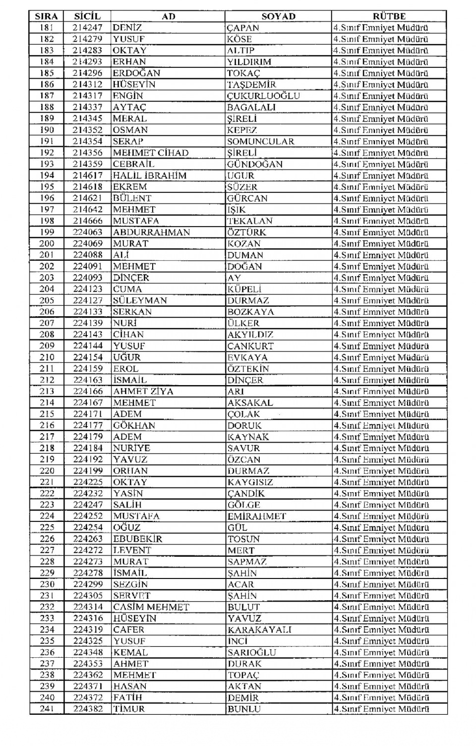 Kamudan ihraç edilenlerin isim isim listesi 79