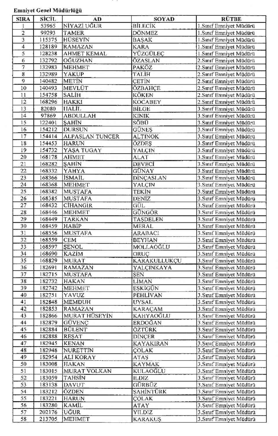 Kamudan ihraç edilenlerin isim isim listesi 80