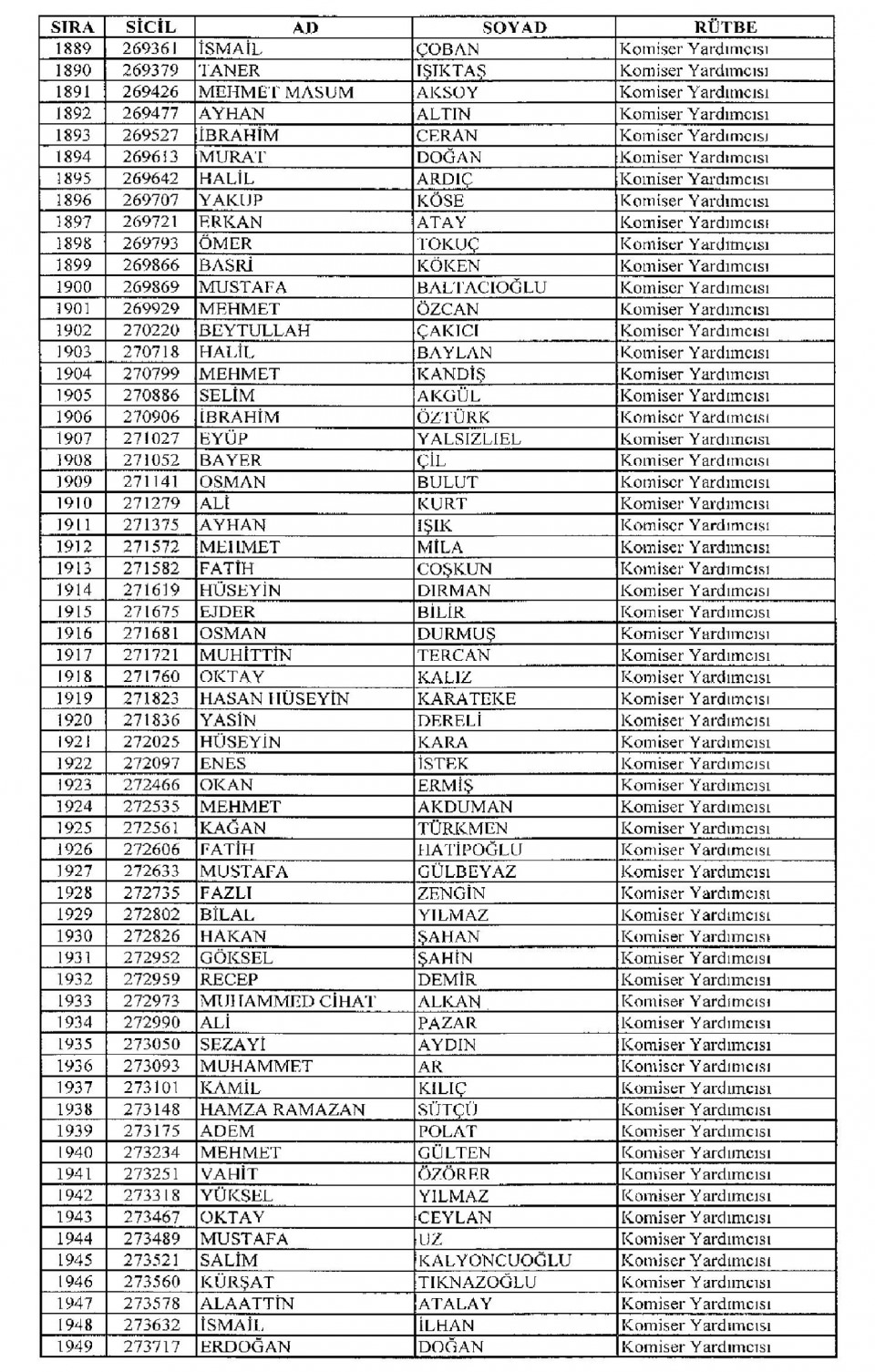 Kamudan ihraç edilenlerin isim isim listesi 81