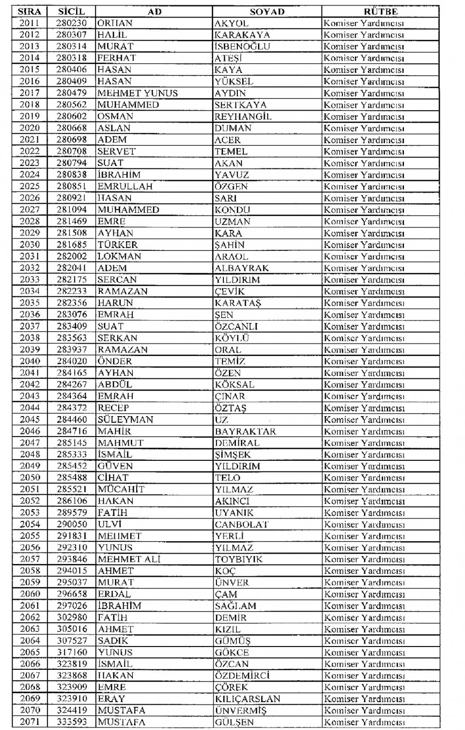 Kamudan ihraç edilenlerin isim isim listesi 82
