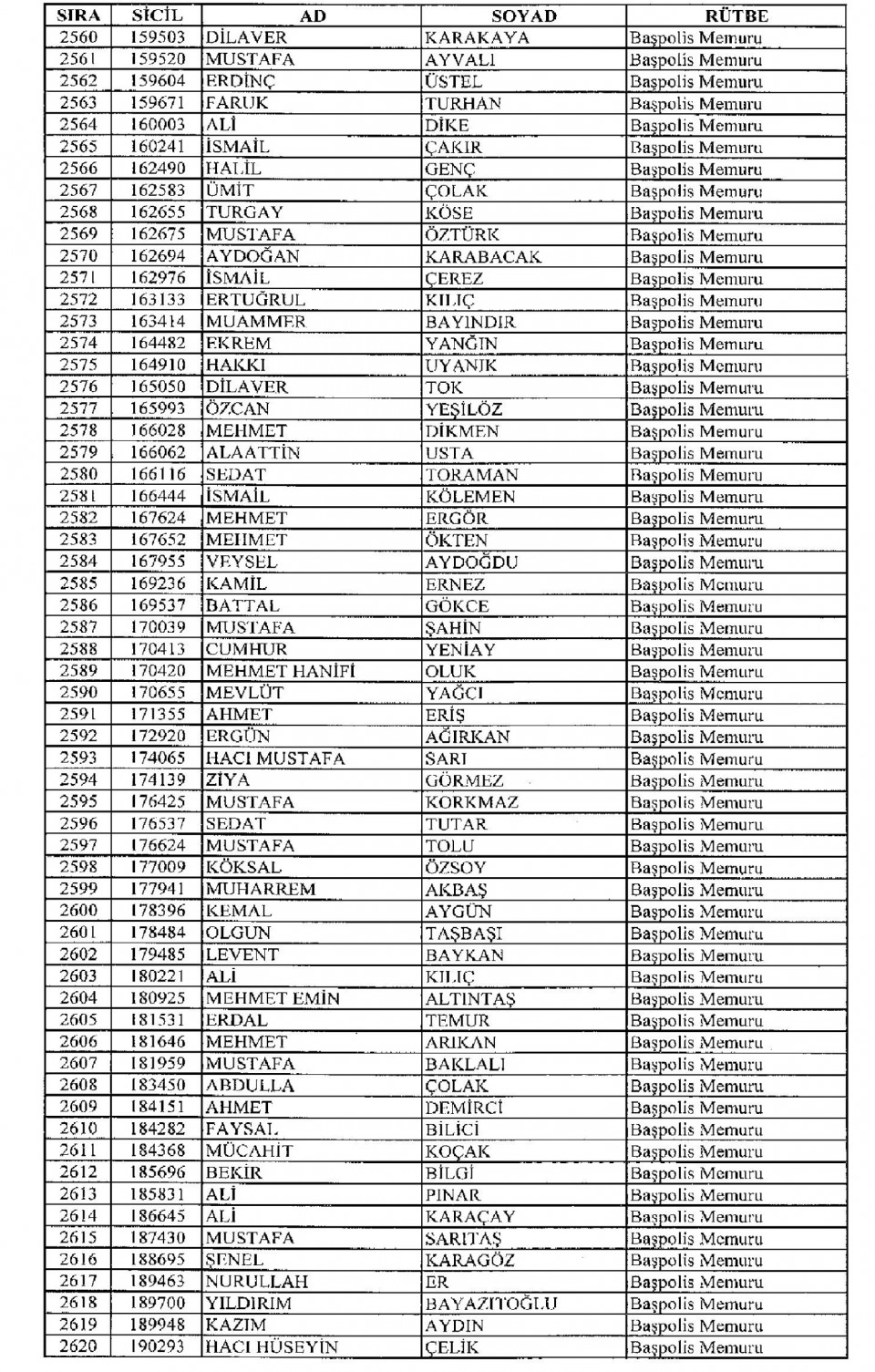 Kamudan ihraç edilenlerin isim isim listesi 83