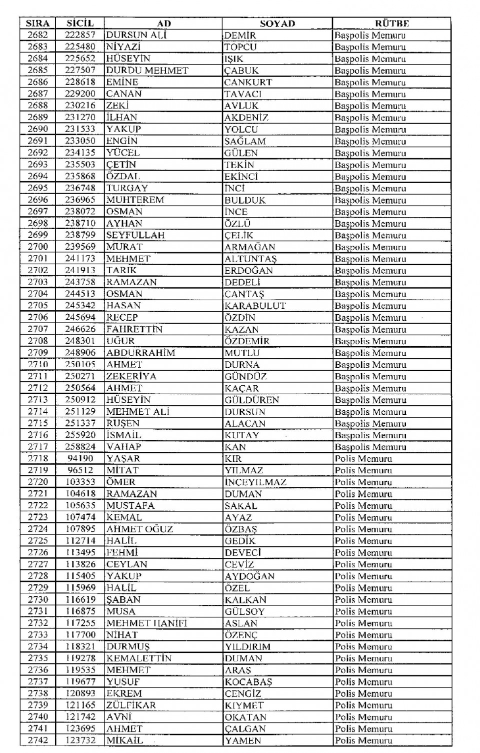 Kamudan ihraç edilenlerin isim isim listesi 84