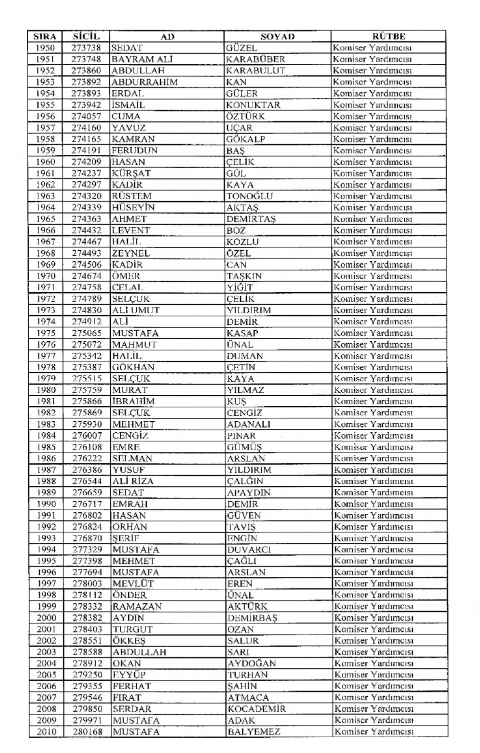 Kamudan ihraç edilenlerin isim isim listesi 85