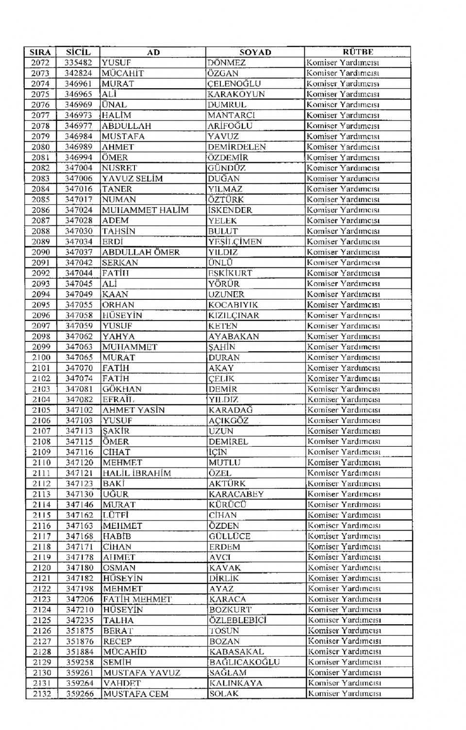 Kamudan ihraç edilenlerin isim isim listesi 86
