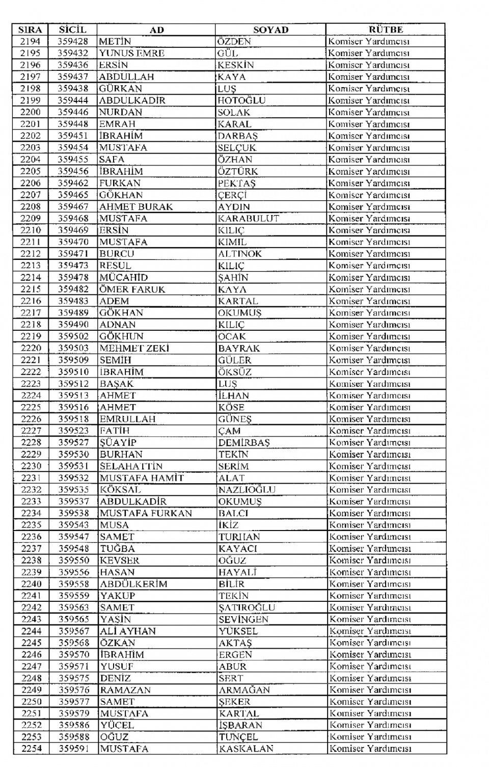 Kamudan ihraç edilenlerin isim isim listesi 89