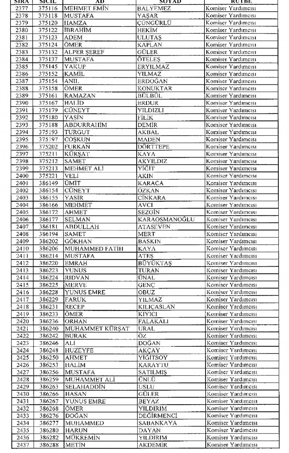 Kamudan ihraç edilenlerin isim isim listesi 91