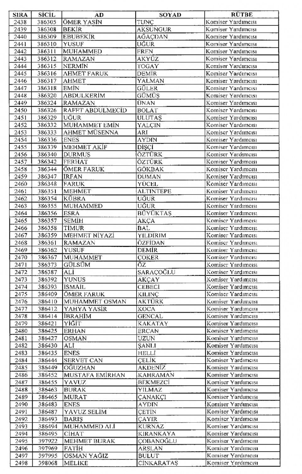 Kamudan ihraç edilenlerin isim isim listesi 92