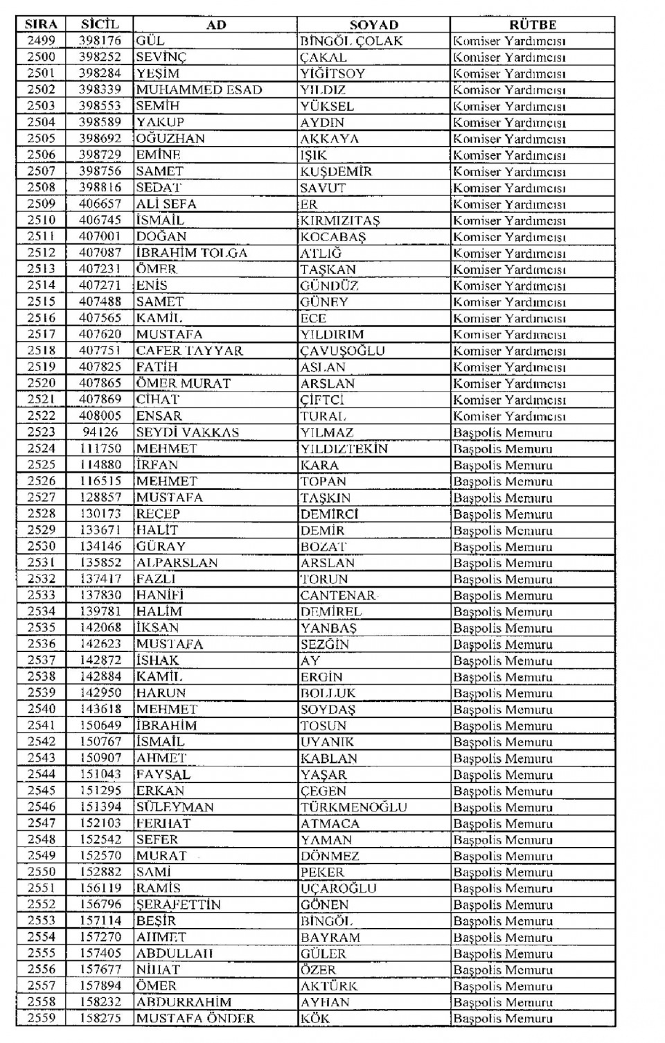 Kamudan ihraç edilenlerin isim isim listesi 93