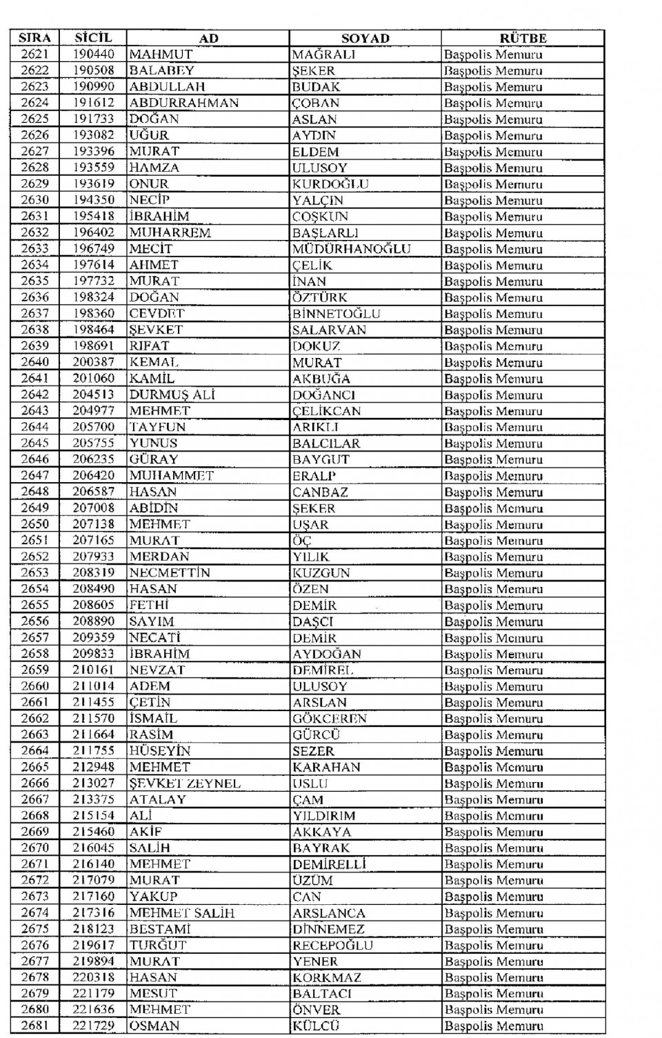 Kamudan ihraç edilenlerin isim isim listesi 94