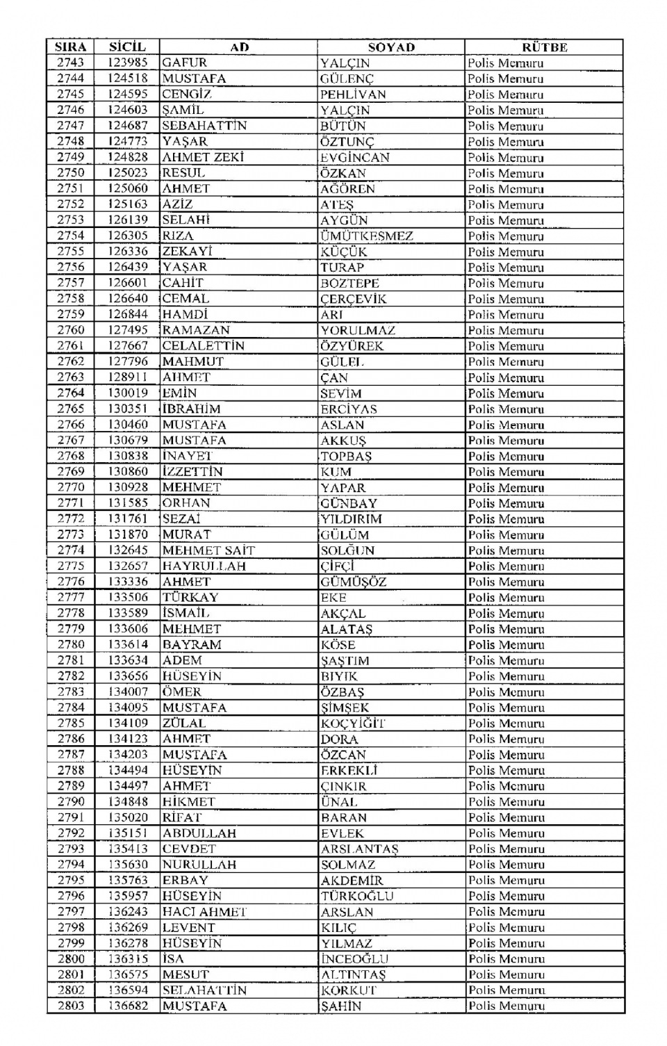 Kamudan ihraç edilenlerin isim isim listesi 95